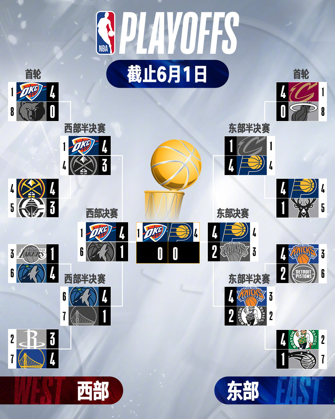 NBA总决赛赛程吃紧；波士顿凯尔特人赛前手感冰凉；目标明确；团队化学反应显著的简单介绍